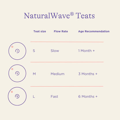 Pack of NaturalWave Teats