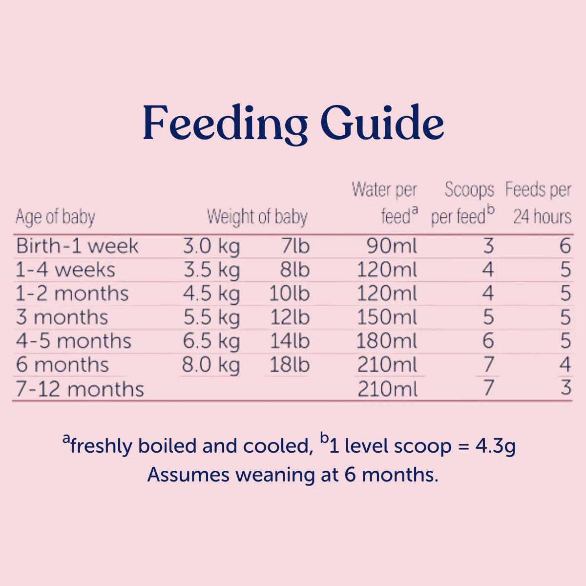 Classic First Infant Milk 1 - GOLDFARMACI