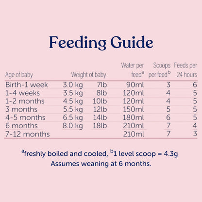 Classic First Infant Milk 1 - GOLDFARMACI