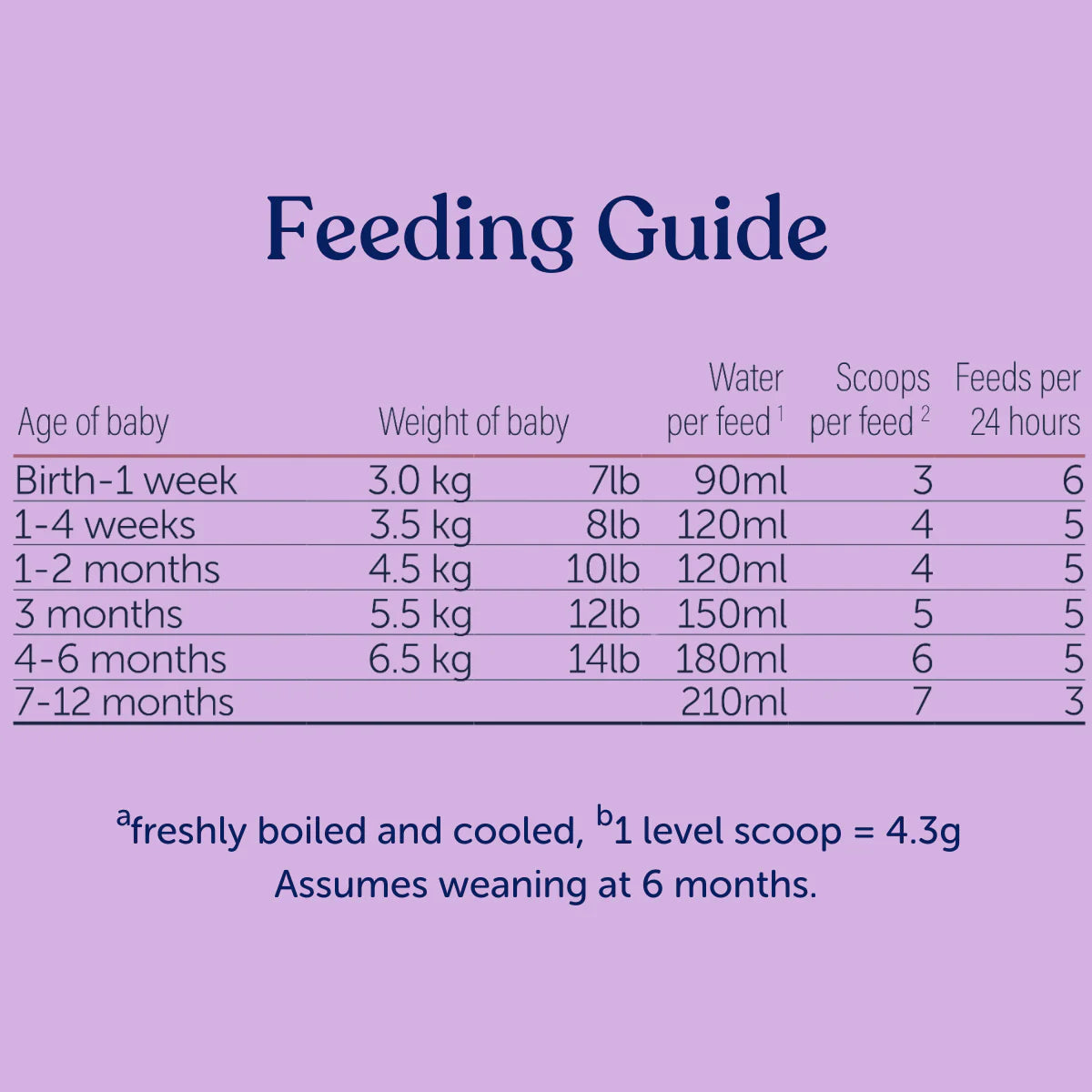 Goat First Infant Milk 1 - GOLDFARMACI