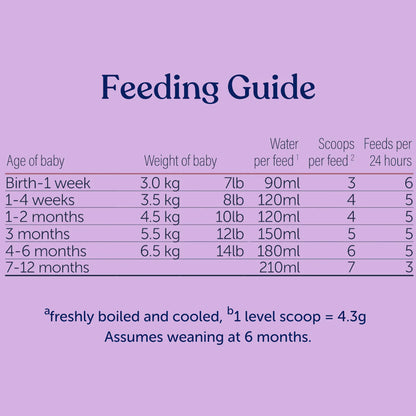 Goat First Infant Milk 1 - GOLDFARMACI